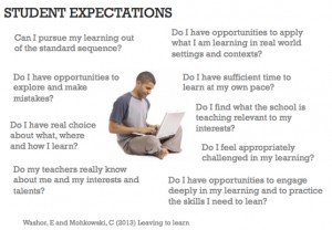 Student Expectations
